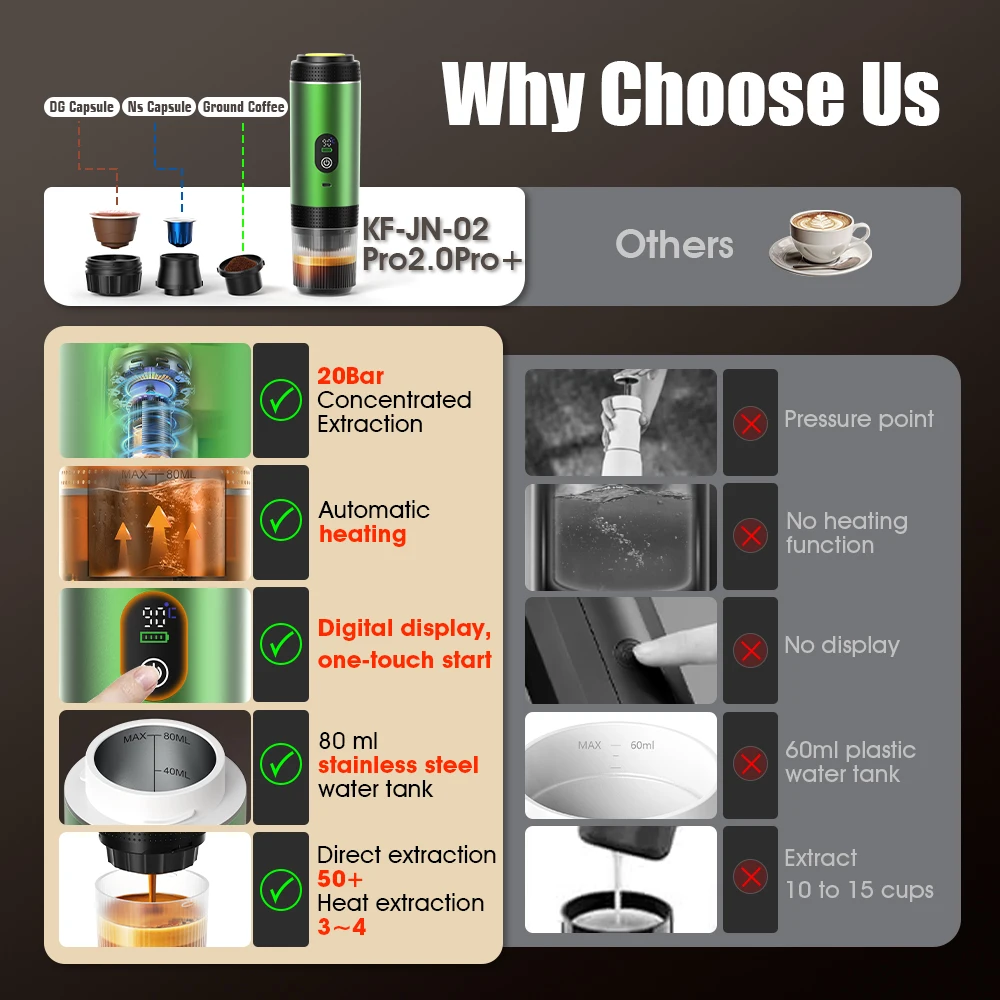 ماكينة صنع القهوة ذات الكبسولا - مراجعة Coffee Equipment For Camping وسعره