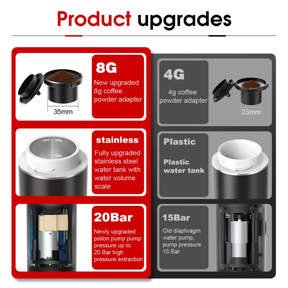 ماكينة قهوة اسبريسو كهربائية م - مراجعة Coffee Equipment For Camping وسعره